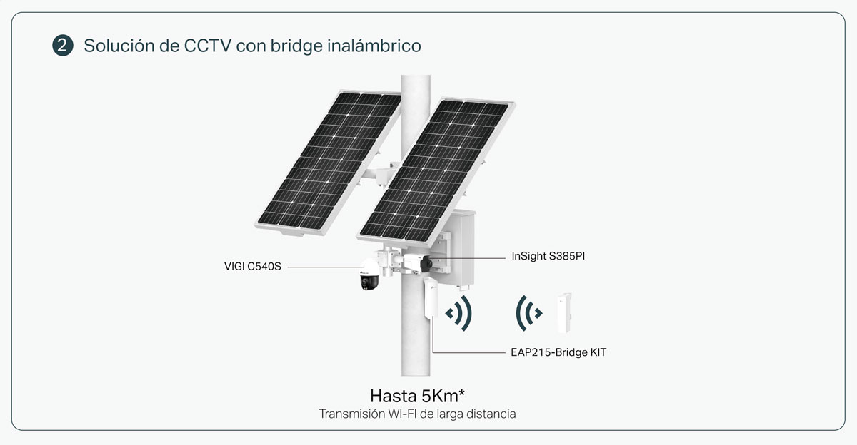 Esquema de solución de videovigilancia solar VIGI con enlace inalámbrico punto a punto